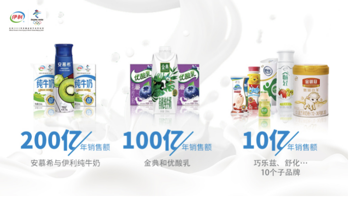 伊利2020年营收969亿，，今年一季度净利28亿，，2021年目的1070亿_九洲国际