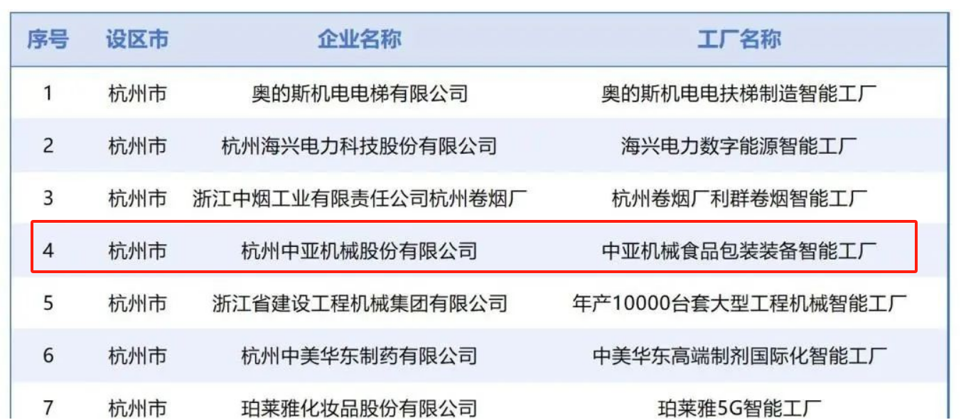 九洲国际获评2025年浙江省先升级智能工厂（第一批）_九洲国际