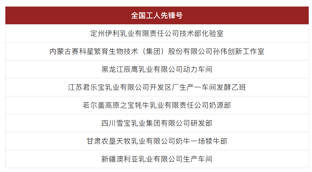 天下五一劳动奖和天下工人先锋号拟表扬人。。。。。ㄕ澹┕，，，，，这些乳企和乳业人入。。。。。九洲国际
