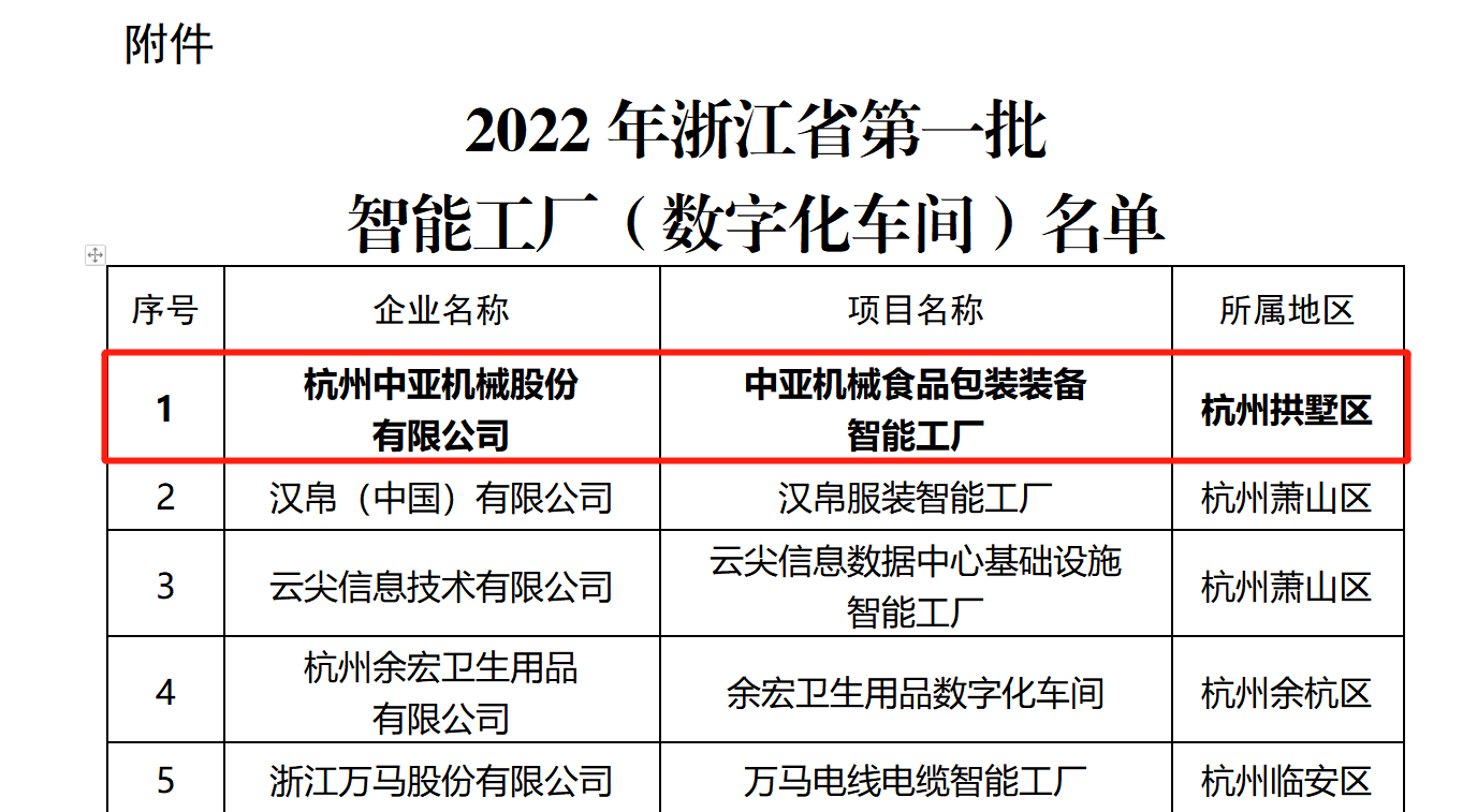喜报 | 九洲国际股份荣获2022年度第一批省级智能工厂_九洲国际