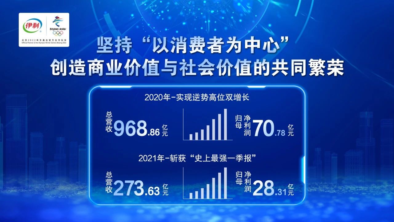 伊利2020年营收969亿，，今年一季度净利28亿，，2021年目的1070亿_九洲国际