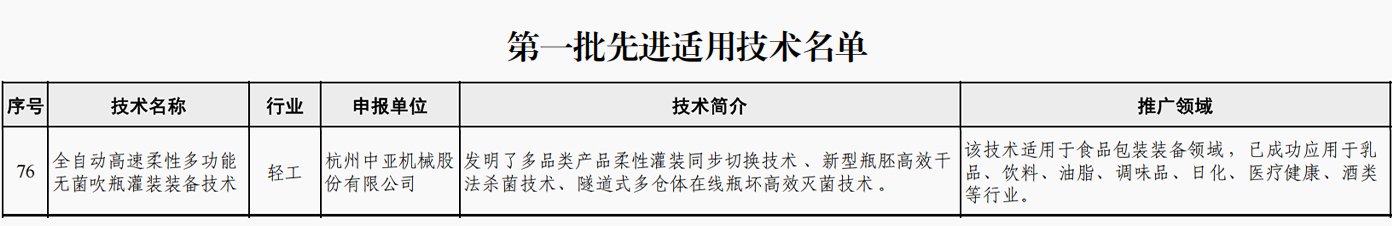 喜报 | 九洲国际干法无菌手艺入选工信部第一批先进适用手艺名单_九洲国际