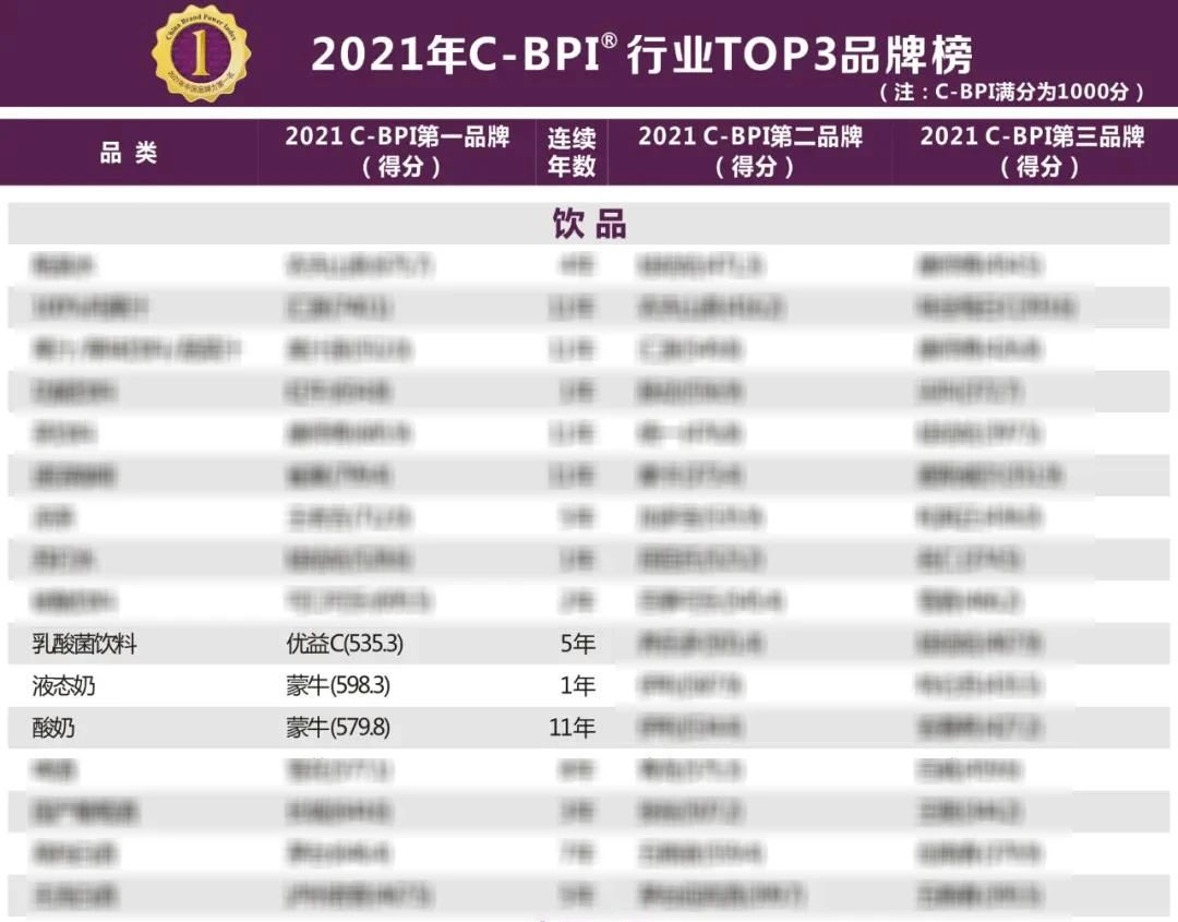 可牛了！ 蒙牛将多项行业第一品牌殊荣收入囊中_九洲国际